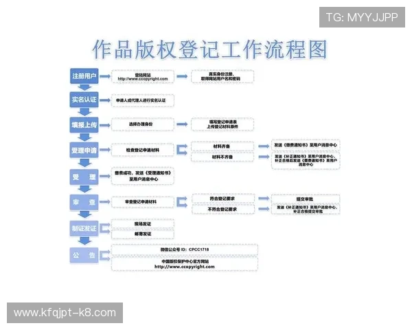 凯发电游注册中心最新安全注册流程详解保障你的账号安全