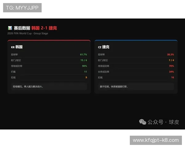捷克对阵韩国比赛赛后详细复盘分析展现双方战术布局与关键表现